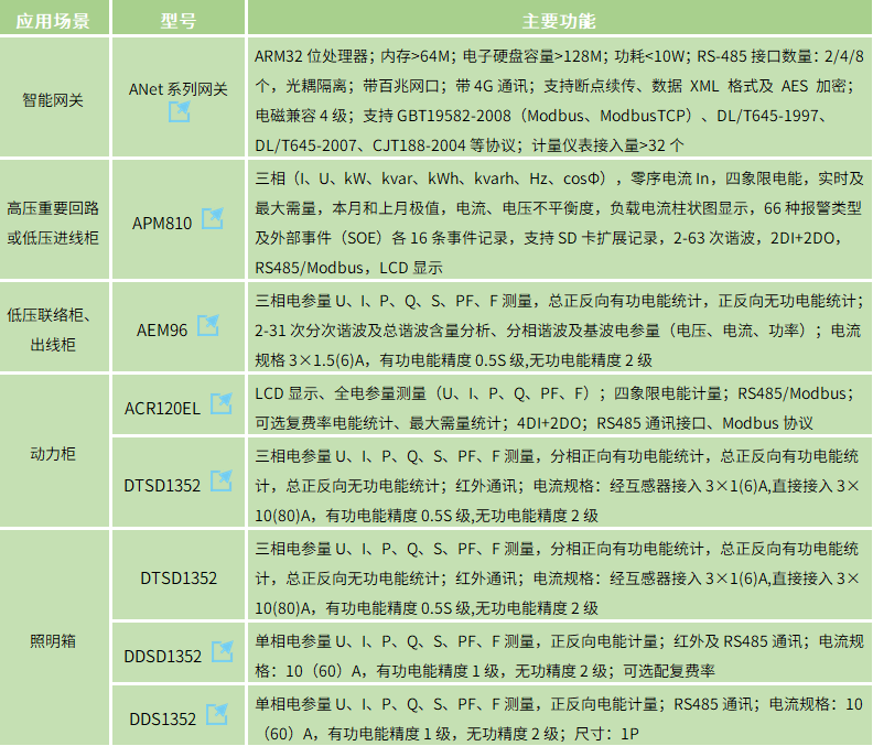 diannengguanli diannengguanli